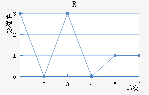 RD