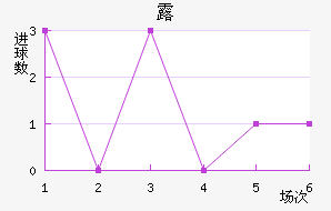 ¶