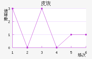 Ƥڶ