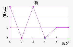 ն