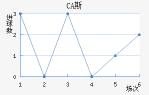 CA˹ǽ