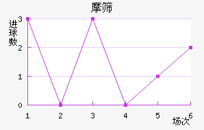 Ħɸ