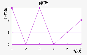 ֶ˹