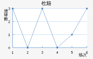 ĵ·