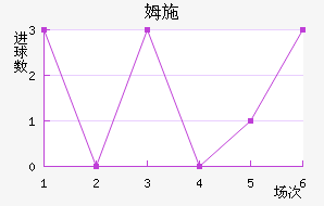 ķʩؽ