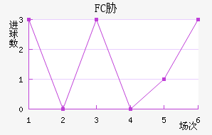 FCв