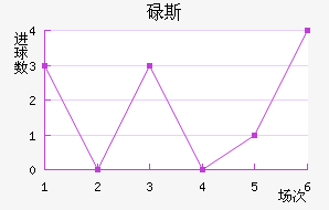 µ˹