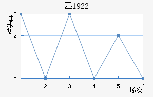 ƥ1922