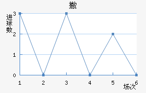 Ʋ