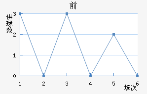 ǰͽ