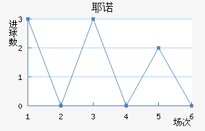 Үŵ½