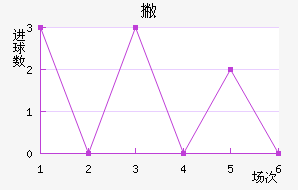 Ʋ