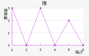 ά