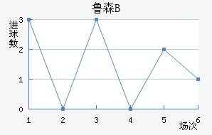 ³ɭBӽ