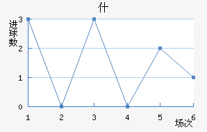 ʲŵ½