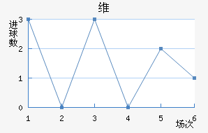 ά