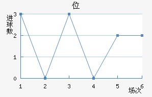 λ