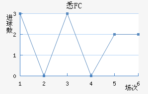 ϤFC