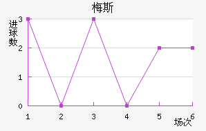 ÷˹
