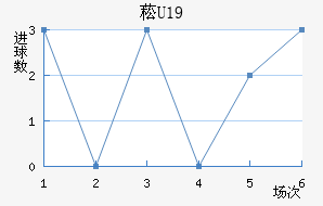 ݿU19