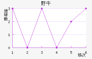 ϣҰţ