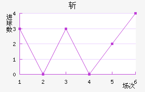 ն߽
