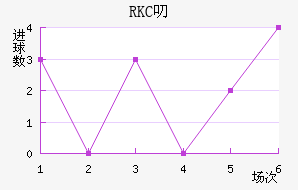 RKC߶˽