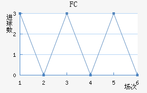 FC
