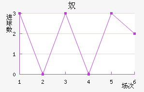 ū