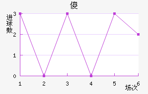 ɵ½