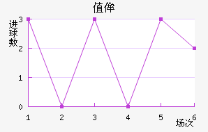 ֵٰ