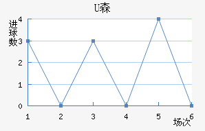 Uɭ