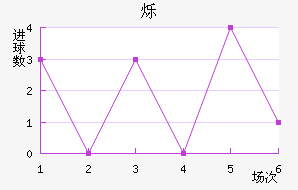 ˸
