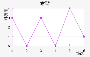 ϣ˹