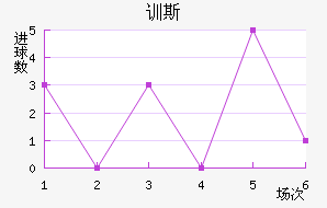 ѵ˹