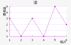 ŵ