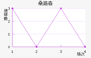 ɣºɭ