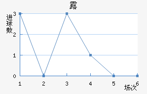 ¶