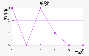 ʩ˱