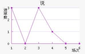 ˵FC