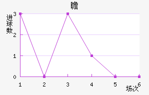 հ