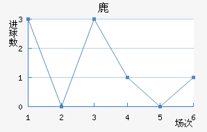 ¹