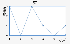 ί
