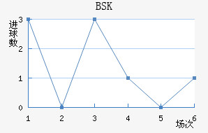 BSK
