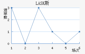 LASK˹