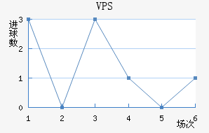 VPS