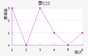 ̩½