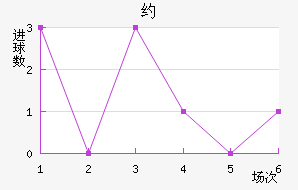 Լ