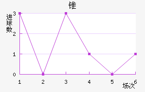 FC׶