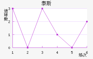 ̩˹